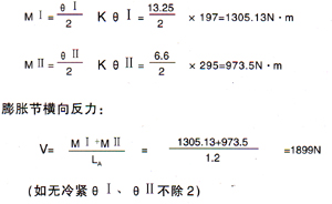 鉸鏈波紋補償器（JY）公式計算